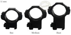 RTI - Ring mounts for...